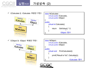 CGCIICho sanghyun’s Game Classes II
실행처리 가상상속 (2)
class NCalculate :
virtual public ICalculate,
virtual public IObject
{
public:
virtual int Calculate()
{
return GetValue() * 2;
}
};
class NCalculate :
virtual public ICalculate,
virtual public IObject
{
public:
virtual int Calculate()
{
return GetValue() * 2;
}
};
class NObject :
virtual public ICalculate,
virtual public IObject
{
public:
virtual void PrintCalculated()
{
printf(“Result is %d", Calculate());
}
};
class NObject :
virtual public ICalculate,
virtual public IObject
{
public:
virtual void PrintCalculated()
{
printf(“Result is %d", Calculate());
}
};
 CCalculate 는 ICalculate 부분만 구현 !
 CObject 는 IObject 부분만 구현 !
IObject 함수
ICalculate 함수
 