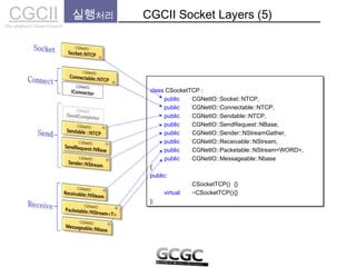 class CSocketTCP :
public CGNetIO::Socket::NTCP,
public CGNetIO::Connectable::NTCP,
public CGNetIO::Sendable::NTCP,
public CGNetIO::SendRequest::NBase,
public CGNetIO::Sender::NStreamGather,
public CGNetIO::Receivable::NStream,
public CGNetIO::Packetable::NStream<WORD>,
public CGNetIO::Messageable::Nbase
{
public:
CSocketTCP() {}
virtual ~CSocketTCP(){}
};
class CSocketTCP :
public CGNetIO::Socket::NTCP,
public CGNetIO::Connectable::NTCP,
public CGNetIO::Sendable::NTCP,
public CGNetIO::SendRequest::NBase,
public CGNetIO::Sender::NStreamGather,
public CGNetIO::Receivable::NStream,
public CGNetIO::Packetable::NStream<WORD>,
public CGNetIO::Messageable::Nbase
{
public:
CSocketTCP() {}
virtual ~CSocketTCP(){}
};
CGCIICho sanghyun’s Game Classes II
실행처리 CGCII Socket Layers (5)
 