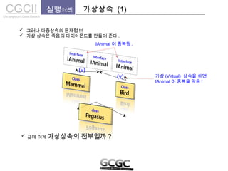 CGCIICho sanghyun’s Game Classes II
실행처리 가상상속 (1)
 그러나 다중상속의 문제점 !!!
 가상 상속은 죽음의 다이아몬드를 만들어 준다 .
IAnimal 이 중복됨 .
(v)
(v) 가상 (Virtual) 상속을 하면
IAnimal 이 중복을 막음 !
 근데 이게 가상상속의 전부일까 ?
 