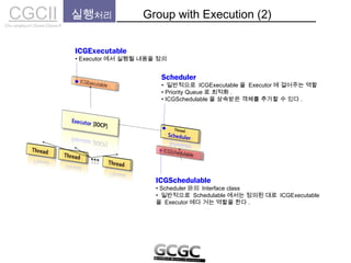 CGCIICho sanghyun’s Game Classes II
실행처리 Group with Execution (2)
Scheduler
• 일반적으로 ICGExecutable 을 Executor 에 걸어주는 역할
• Priority Queue 로 최적화 .
• ICGSchedulable 을 상속받은 객체를 추가할 수 있다 .
ICGSchedulable
• Scheduler 와의 Interface class
• 일반적으로 Schedulable 에서는 정의된 대로 ICGExecutable
을 Executor 에다 거는 역할을 한다 .
ICGExecutable
• Executor 에서 실행될 내용을 정의
 