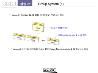 CGCIICho sanghyun’s Game Classes II
실행처리 Group System (1)
 Group 은 Socket 들의 묶음 또 그것을 관리하는 객체
 Group 에 관리 대상이 되려면 반드시 ICGGroupMemberable 을 상속받아야 한다 .
ICGGroupMemberable 을 상속받으면…
Group 에 포함될 수 있다 .
 