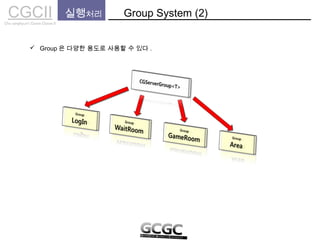 CGCIICho sanghyun’s Game Classes II
실행처리 Group System (2)
 Group 은 다양한 용도로 사용할 수 있다 .
 