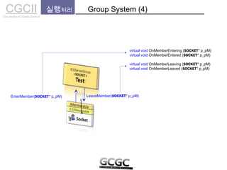 CGCIICho sanghyun’s Game Classes II
실행처리 Group System (4)
EnterMember(SOCKET* p_pM) LeaveMember(SOCKET* p_pM)
virtual void OnMemberEntering (SOCKET* p_pM)
virtual void OnMemberEntered (SOCKET* p_pM)
virtual void OnMemberLeaving (SOCKET* p_pM)
virtual void OnMemberLeaved (SOCKET* p_pM)
 
