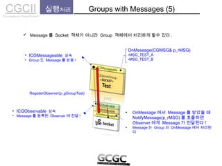CGCIICho sanghyun’s Game Classes II
실행처리 Groups with Messages (5)
• ICGMessageable 상속
• Group 도 Message 를 받음 !
• ICGObservable 상속
• Message 를 등록된 Observer 에 전달 !
RegisterObserver(p_gGroupTest)
OnMessage(CGMSG& p_rMSG)
•MSG_TEST_A
•MSG_TEST_B
• OnMessage 에서 Message 를 받았을 때
NotifyMessage(p_rMSG) 를 호출하면
Observer 에게 Message 가 전달된다 !
• Message 는 Group 의 OnMessage 에서 처리된
다
 Message 를 Socket 객체가 아니라 Group 객체에서 처리하게 할수 있다 .
 