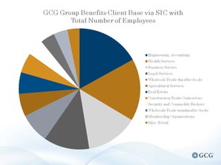 GCG Capabilities Presentation | PPT