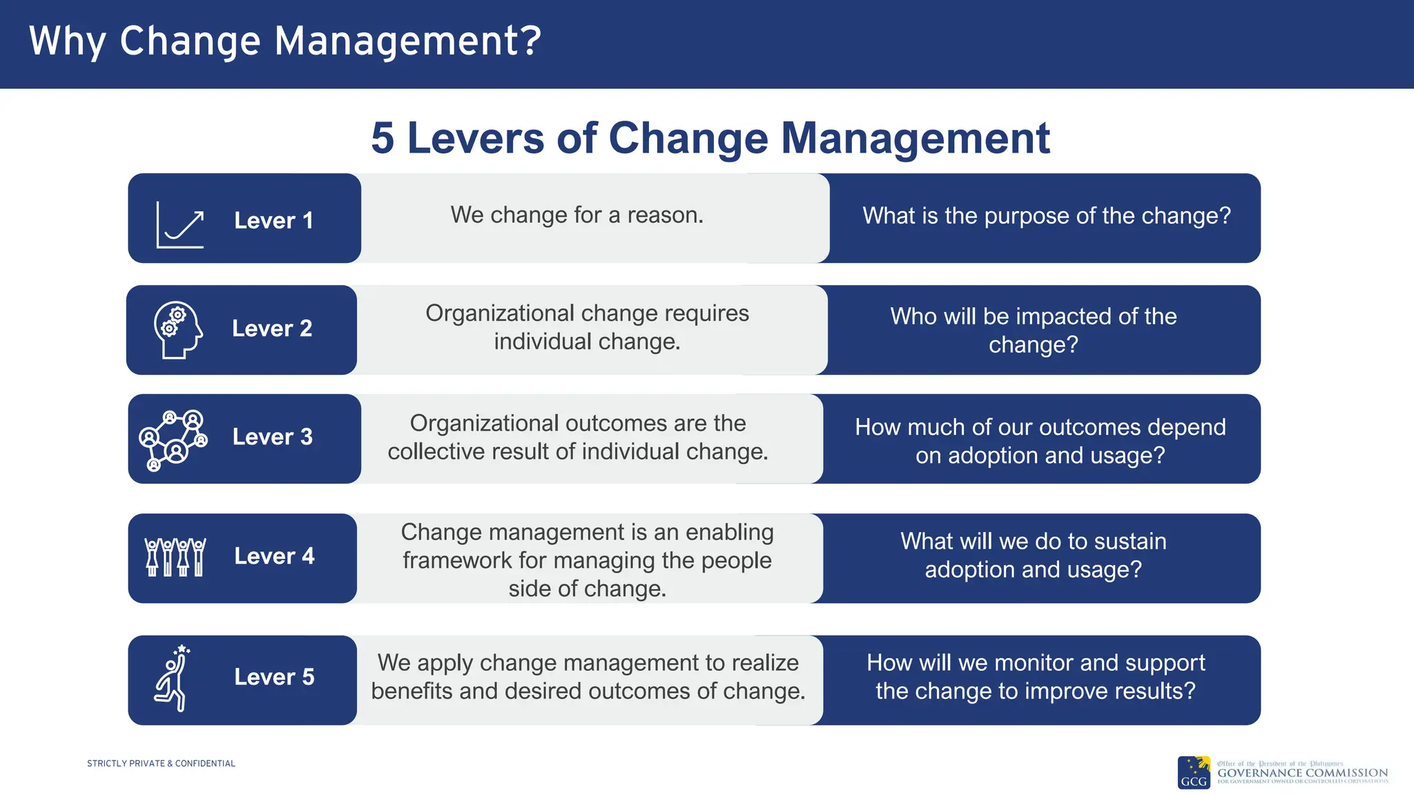 GCG Change Management Orientation for GOCCs.pdf
