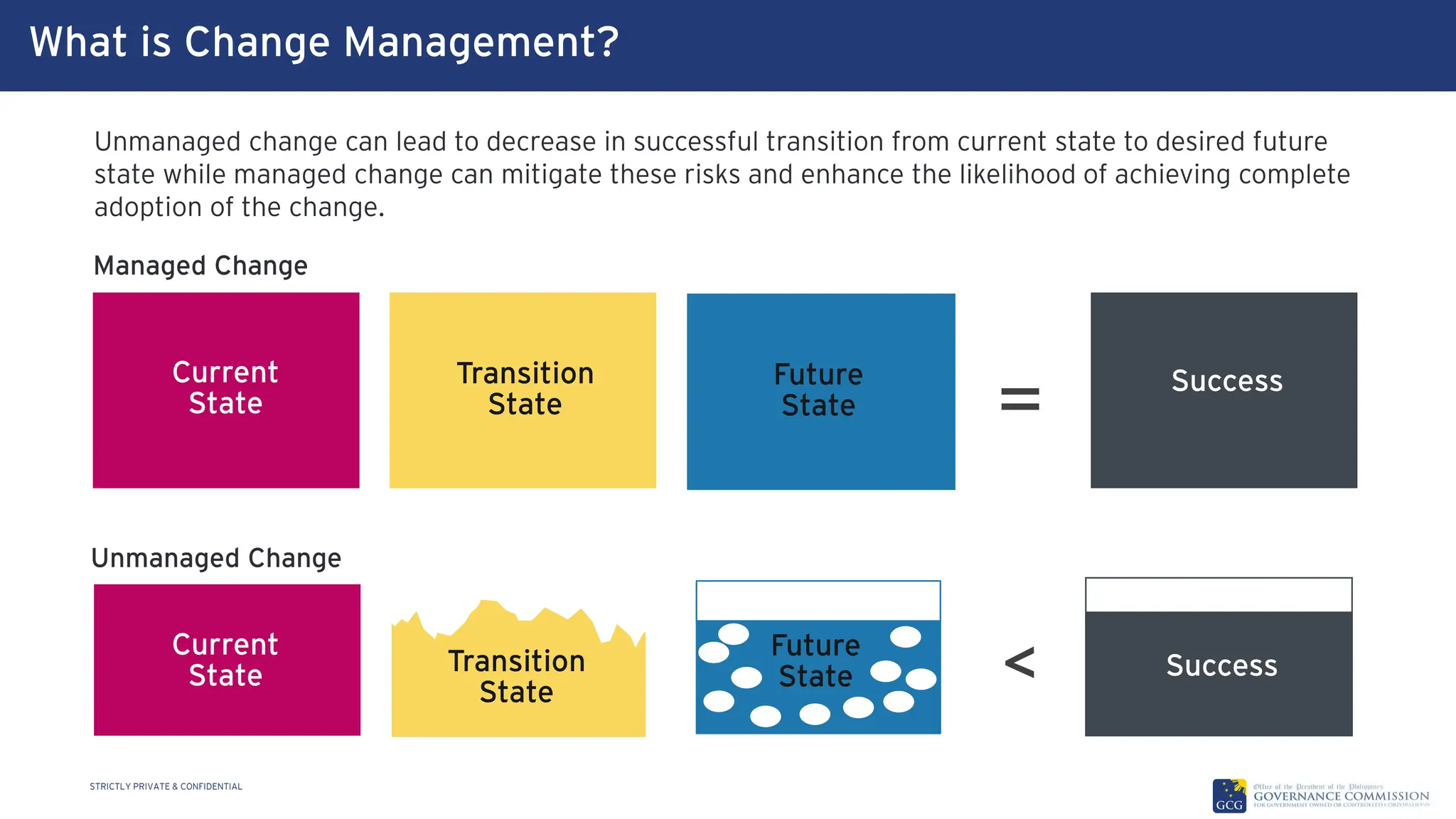 GCG Change Management Orientation for GOCCs.pdf