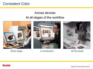Consistent Color Across devices At all stages of the workflow Early stage In production At the press 
