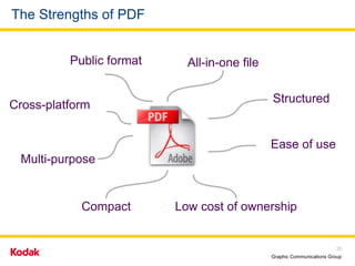 The Strengths of PDF All-in-one file Public format Low cost of ownership Compact Multi-purpose Cross-platform Structured Ease of use 