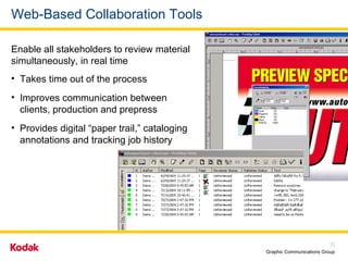 Web-Based Collaboration Tools Enable all stakeholders to review material simultaneously, in real time Takes time out of the process Improves communication between clients, production and prepress Provides digital “paper trail,” cataloging annotations and tracking job history  