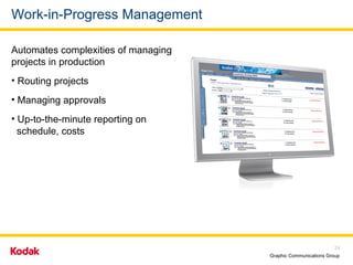 Work-in-Progress Management Automates complexities of managing projects in production Routing projects  Managing approvals  Up-to-the-minute reporting on    schedule, costs 