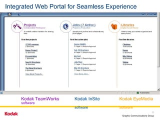 Integrated Web Portal for Seamless Experience Kodak TeamWorks  software Kodak InSite  software Kodak EyeMedia  software 