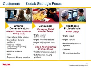 Customers  –   Kodak Strategic Focus Consumers Consumer Digital Imaging Group Healthcare Professionals Health Group High-volume digital printing Complete on-demand  publishing Prepress systems  (computer-to-plate, proofing,   consumables) Workflow software Inkjet Document & image scanning Digital services  (online, mobile) Digital consumer capture Digital output  (kiosks, home) Traditional capture & output Entertainment imaging  products Graphic Communicators Graphic Communications Group  (GCG) Digital output Digital capture Healthcare information systems Services Film capture & output Film & Photofinishing Systems Group 