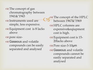 
 The concept of gas 
chromatography between 
1941&’1943 
 Instruments used are 
simple, less expensive. 
 Equipment cost is 8 lacks 
above 
 pore size- 
 Gaseous and volatile 
compounds can be easily 
separated and analysed 
 The concept of the HPLC 
between 1967&’1969 
 HPLC columns are 
expensive&eqiupment 
cost is high. 
 Equipment cost is 15- 
20lacks above 
 Pore size-3-10μm 
 Gaseous and volatile 
compounds cannot be 
easily separated and 
analysed 
 