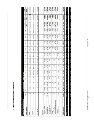 9.2 Pro-forma Income Statement




Great Canadian Gaming Corporation   Page 30 of 35
 