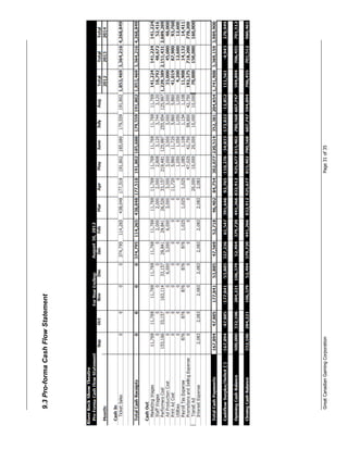 9.3 Pro-forma Cash Flow Statement




Great Canadian Gaming Corporation   Page 31 of 35
 