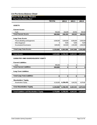 9.4 Pro-forma Balance Sheet




Great Canadian Gaming Corporation   Page 32 of 35
 