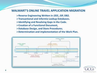 Custom Computer Programming