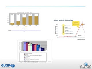 FONTE : http://www.oceantomo.com/productsandservices/investments/intangible-market-
value
 