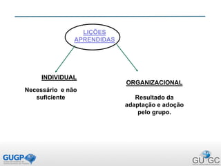 LIÇÕES
APRENDIDAS
INDIVIDUAL
Necessário e não
suficiente
ORGANIZACIONAL
Resultado da
adaptação e adoção
pelo grupo.
 