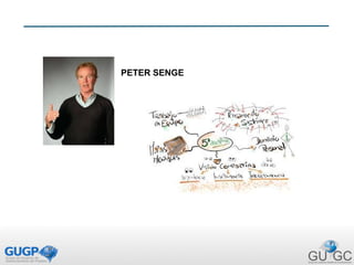 PETER SENGE
 