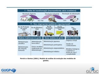 Pereira e Santos (2001), Modelo de análise da evolução dos modelos de
gestão.
 