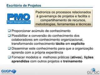 Escritório de Projetos
 Proporcionar acúmulo de conhecimento
 Possibilitar a conversão do conhecimento dos
colaboradores em conhecimento organizacional,
transformando conhecimento tácito em explícito
 Disseminar este conhecimento para que a organização
aprenda com a própria experiência
 Fornecer modelos e melhores práticas (ativos), lições
aprendidas com outros projetos e treinamento
Padroniza os processos relacionados
à governança de projetos e facilita o
compartilhamento de recursos,
metodologias, ferramentas e técnicas
 