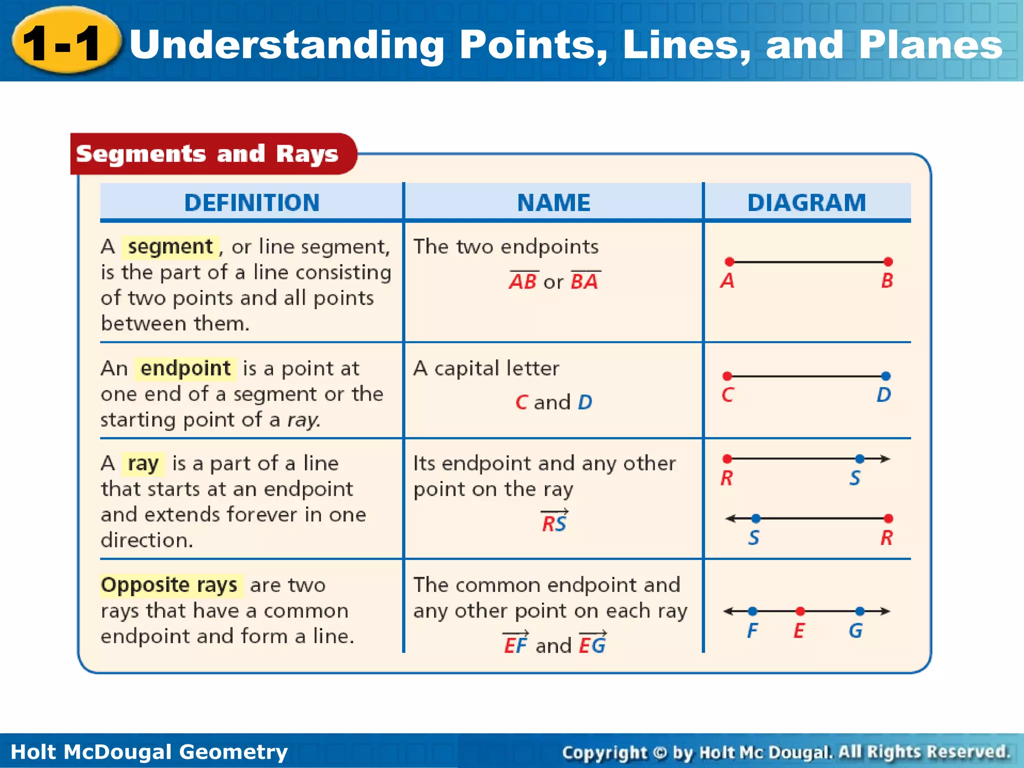 1-1 Understanding Points, Lines, and Planes

Holt McDougal Geometry

 