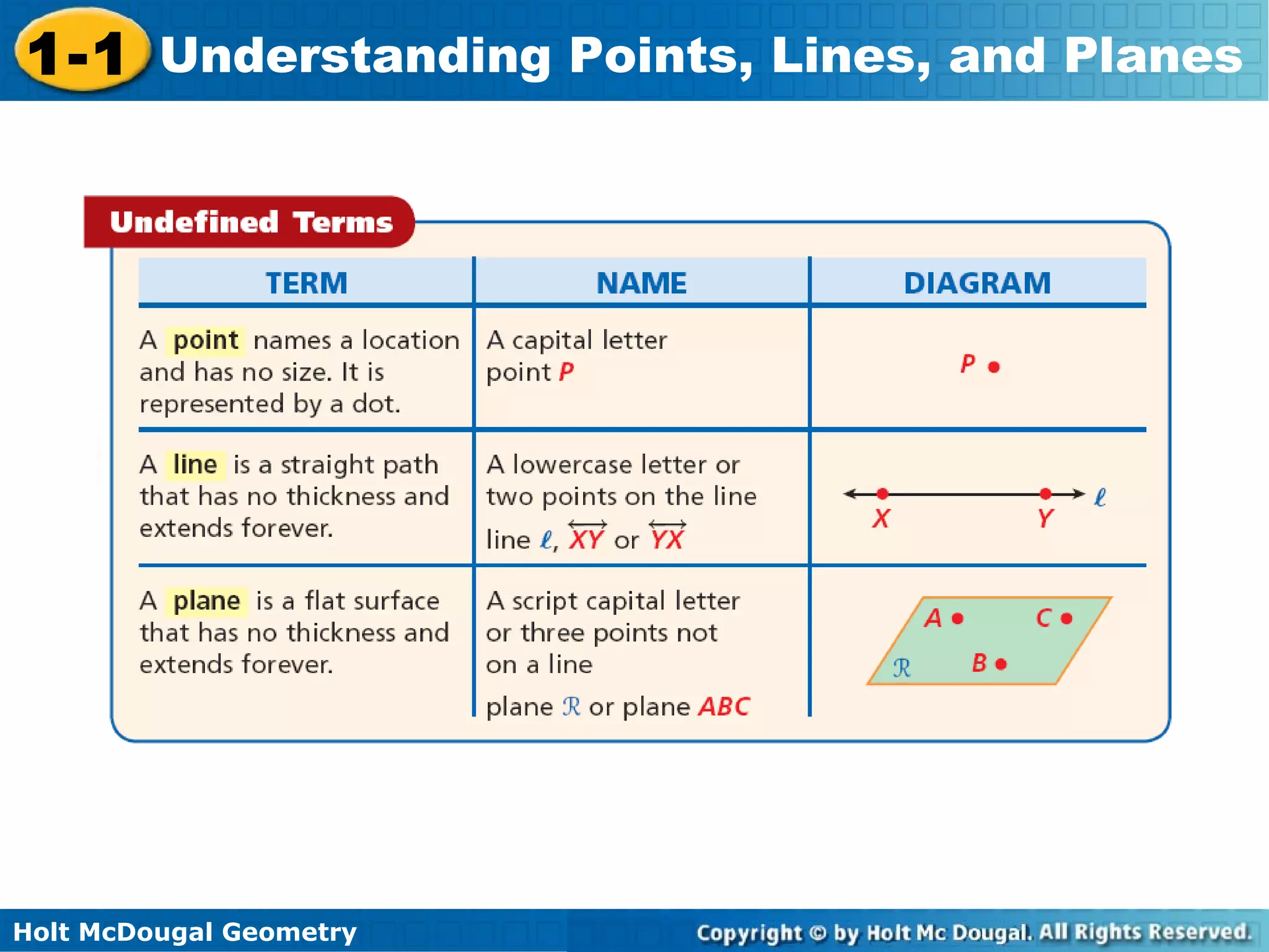 1-1 Understanding Points, Lines, and Planes

Holt McDougal Geometry

 