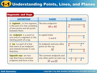 Holt Geometry
1-1 Understanding Points, Lines, and Planes
 