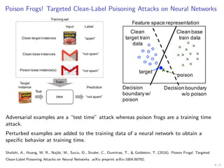 Adversarial examples in deep learning (Gregory Chatel) | PDF