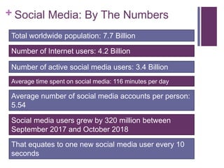 + Social Media: By The Numbers
Number of active social media users: 3.4 Billion
Number of Internet users: 4.2 Billion
Tota...