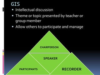 GIS 
 Intellectual discussion 
 Theme or topic presented by teacher or 
group member 
 Allow others to participate and manage 
CHAIRPERSON 
PARTICIPANTS 
SPEAKER 
RECORDER 
 