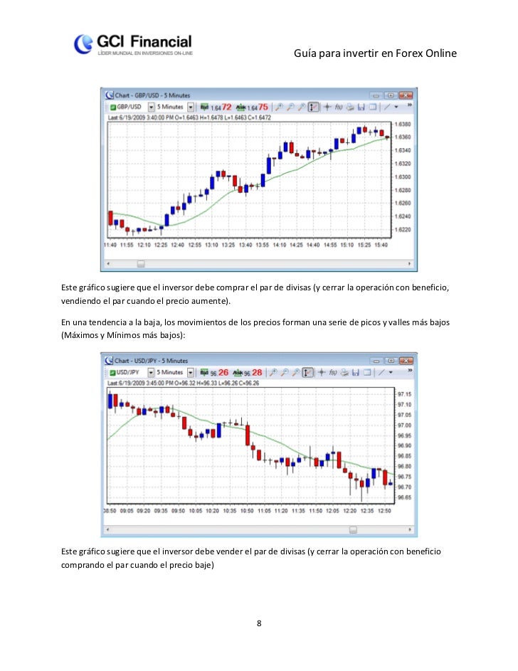 Gci forex