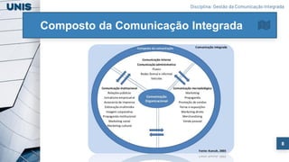 8
Composto da Comunicação Integrada
Disciplina: Gestão da Comunicação Integrada
 
