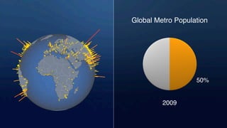 Global Metro Population
2009
50%
 