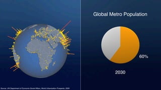 Global Metro Population
2030
60%
Source: UN Department of Economic-Social Affairs, World Urbanization Prospects, 2009
 