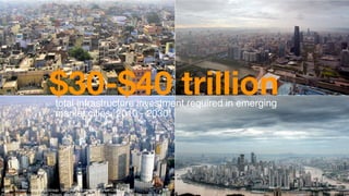 Source: Boston Consulting Group, “Winning in Emerging Market Cities,” (2010)
Photos: Wikipedia/Jonathan Olsson, Jeet221990, Flickr/United Nations Photos, Francisco Anzota
$30-$40 trilliontotal infrastructure investment required in emerging
market cities, 2010 - 2030
 