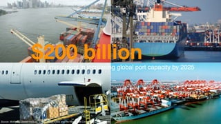 Source: McKinsey Global Institute, “Urban World: Cities and the Rise of the Consuming Class,” (2012)
$200 billiontotal investment in increasing global port capacity by 2025
 