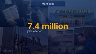 7.4 millionjobs needed
More Jobs
 