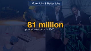 81 millionpoor or near poor in 2000
More Jobs & Better Jobs
 