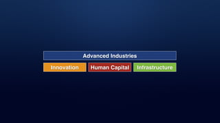 Advanced Industries
Innovation Human Capital Infrastructure
 