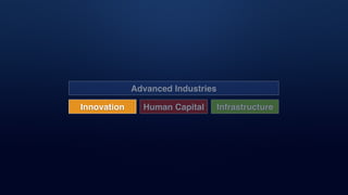 Advanced Industries
Innovation Human Capital Infrastructure
 