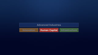 Advanced Industries
Innovation Human Capital Infrastructure
 