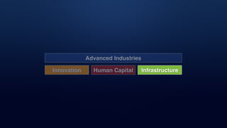 Advanced Industries
Innovation Human Capital Infrastructure
 