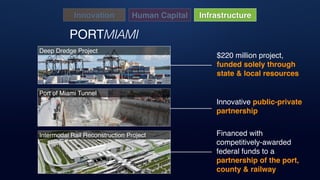 PORTMIAMI
Innovation Human Capital Infrastructure
Deep Dredge Project
$220 million project,
funded solely through
state & local resources
Port of Miami Tunnel
Innovative public-private
partnership
Intermodal Rail Reconstruction Project Financed with
competitively-awarded
federal funds to a
partnership of the port,
county & railway
 