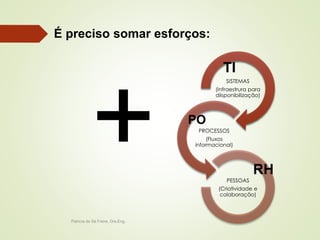 Patricia de Sá Freire, Dra.Eng. 
SISTEMAS 
(Infraestrura para 
diisponibilização) 
PROCESSOS 
(Fluxos 
informacional) 
PESSOAS 
(Criatividade e 
colaboração) 
É preciso somar esforços: 
TI 
PO 
RH 
 