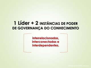 1 Líder + 2 INSTÂNCIAS DE PODER 
DE GOVERNANÇA DO CONHECIMENTO 
interrelacionadas, 
interconectadas e 
interdependentes. 
Patricia de Sá Freire, Dra.Eng. 
 