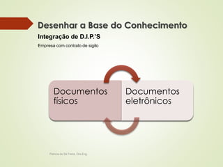 Desenhar a Base do Conhecimento 
Integração de D.I.P.’S 
Empresa com contrato de sigilo 
Documentos 
físicos 
Patricia de Sá Freire, Dra.Eng. 
Documentos 
eletrônicos 
 