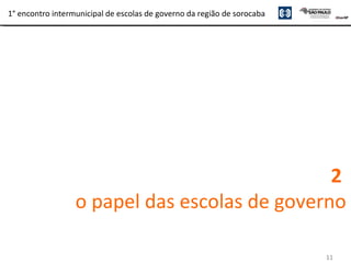 11
1° encontro intermunicipal de escolas de governo da região de sorocaba
2
o papel das escolas de governo
 